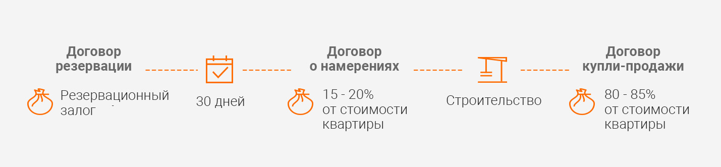 Финансирование